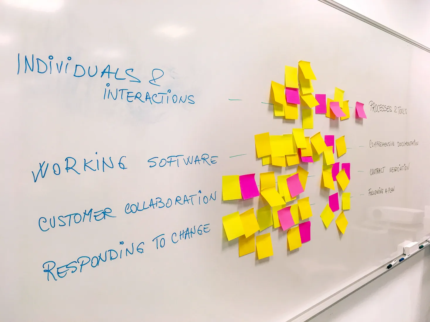Marketing strategy notes and sticky notes on a whiteboard.